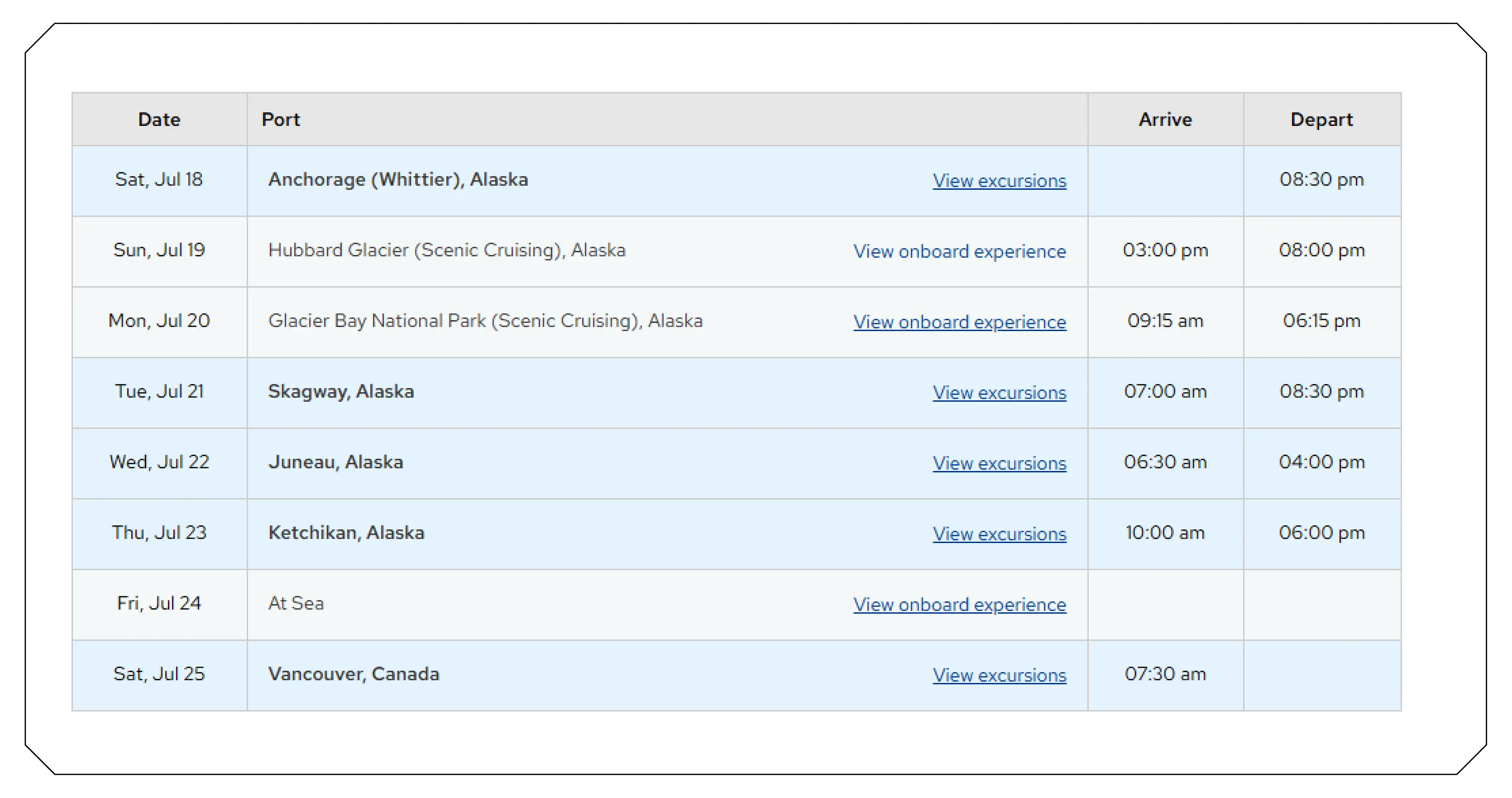 Overview of Princess Cruises in the United States